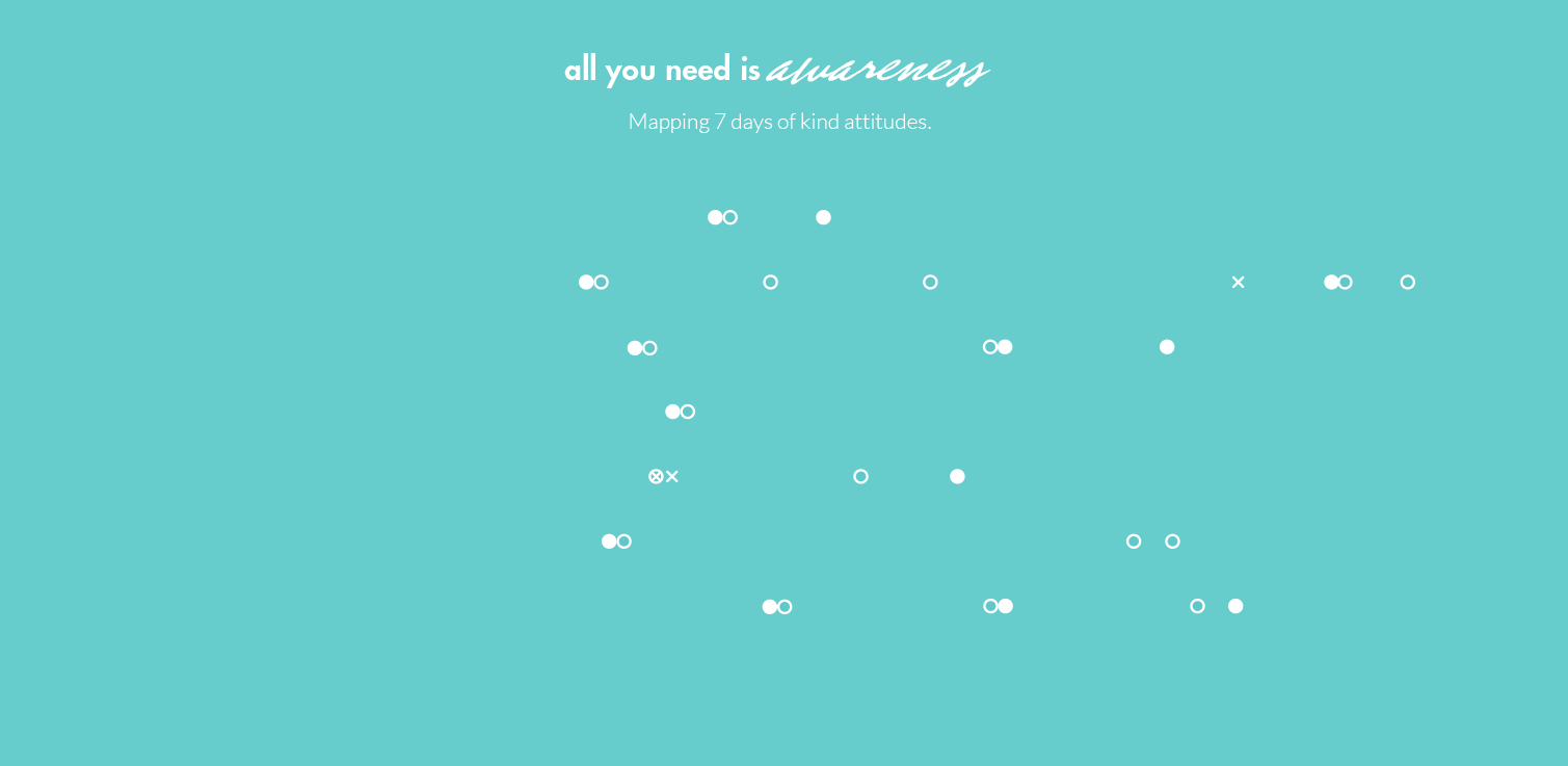 All you need is awareness