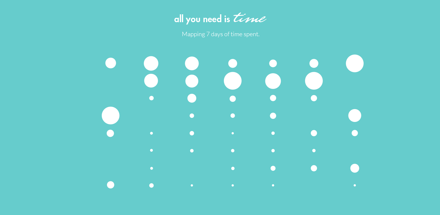 All you need is time