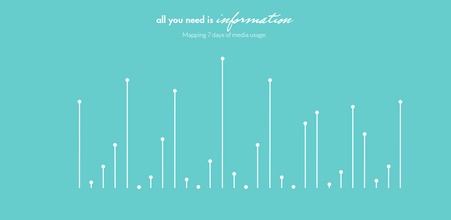 All you need is information