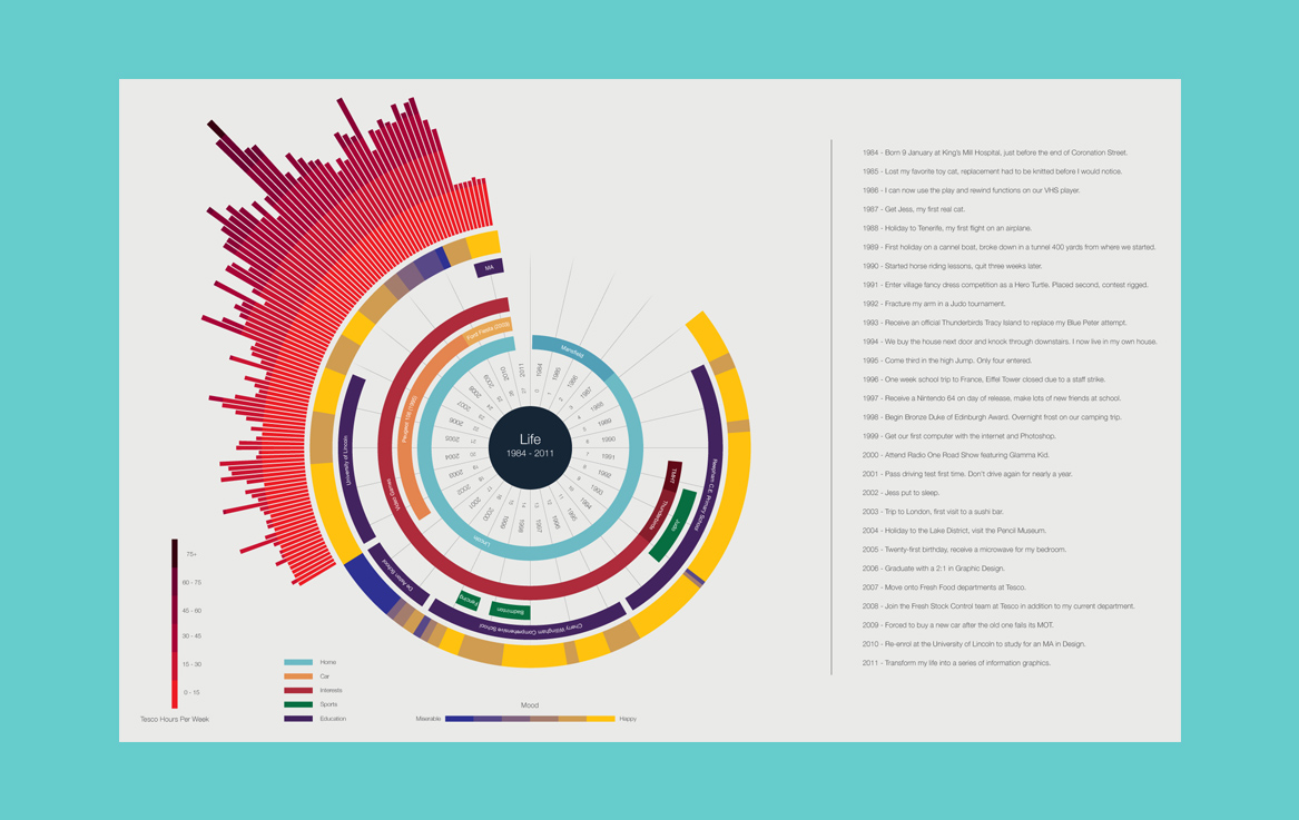 Ben Willers - Life in Data