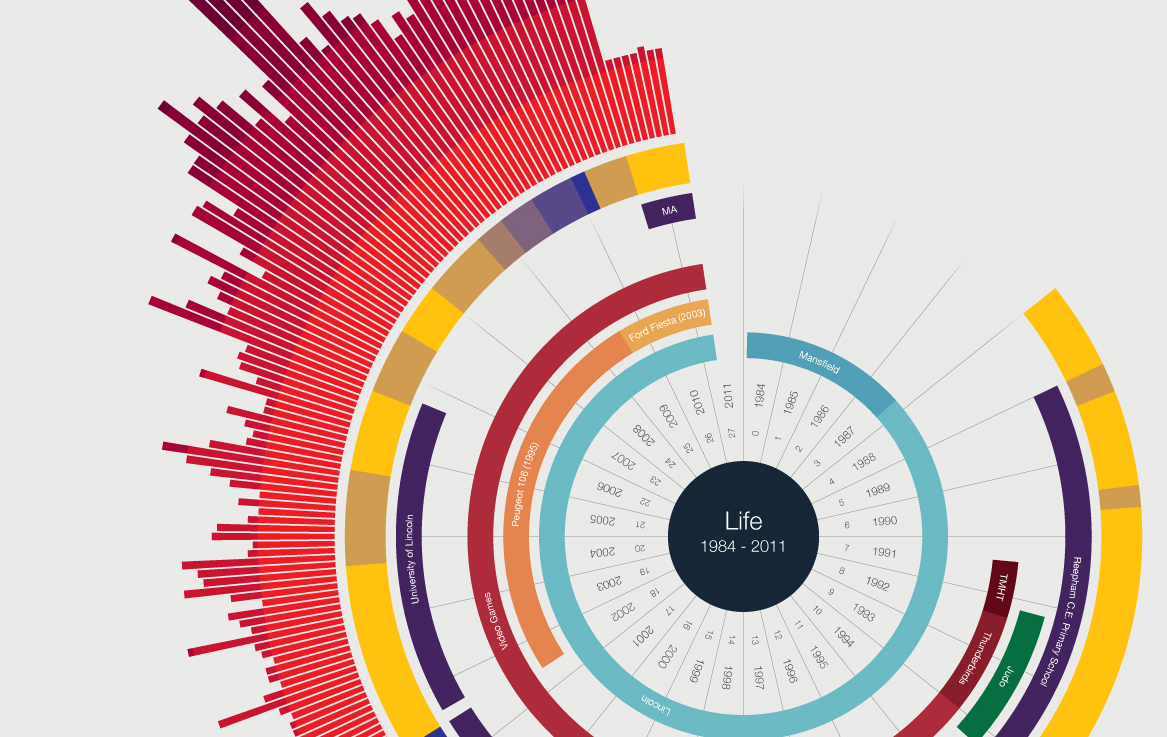 Ben Willers - Life in Data