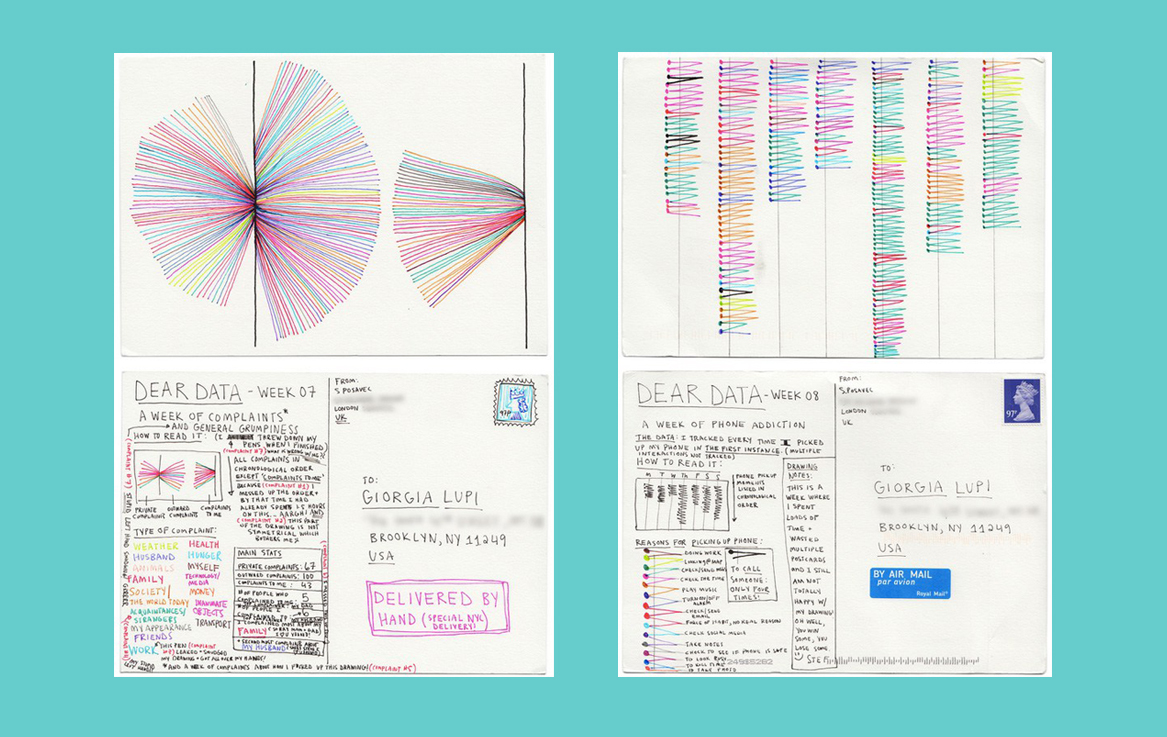 Annual Reports - Nicholas Feltron