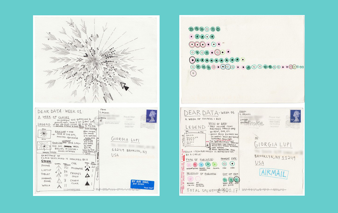 Annual Reports - Nicholas Feltron