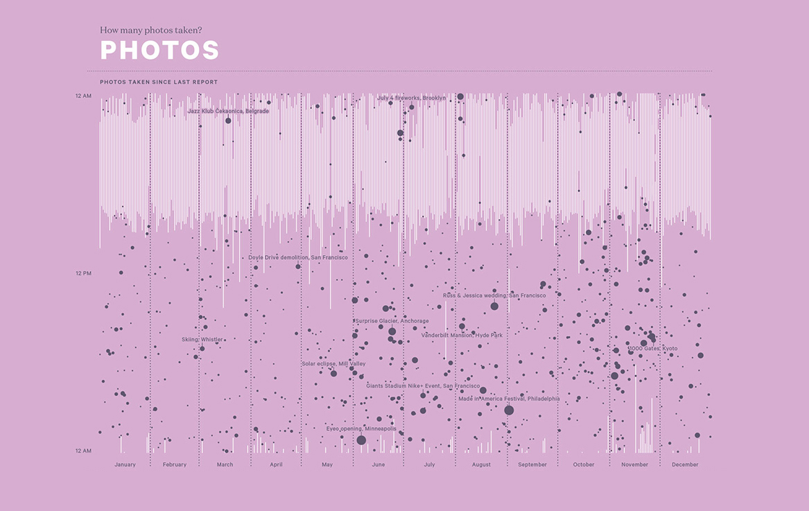 Annual Reports - Nicholas Feltron