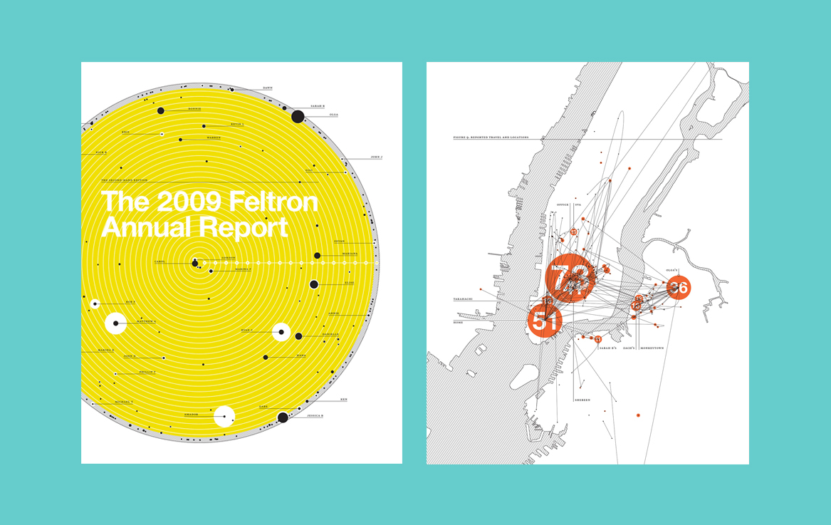 Annual Reports - Nicholas Feltron