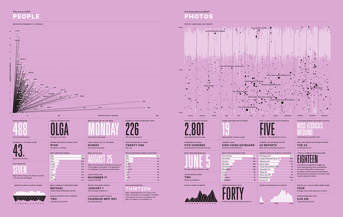 Annual Reports - Nicholas Feltron